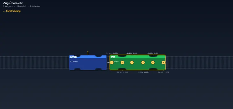 Operator dashboard 2D train overview: roboterwagen (RWG) plus the first wagon (W1) with six numbered lid markers and lid-centre coordinates labelled in plant frame